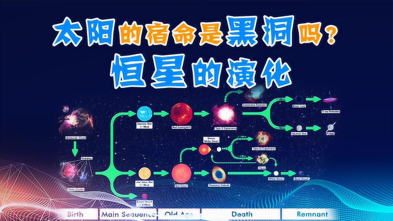 氦闪是什么?太阳的宿命会是黑洞吗?恒星的演化过程