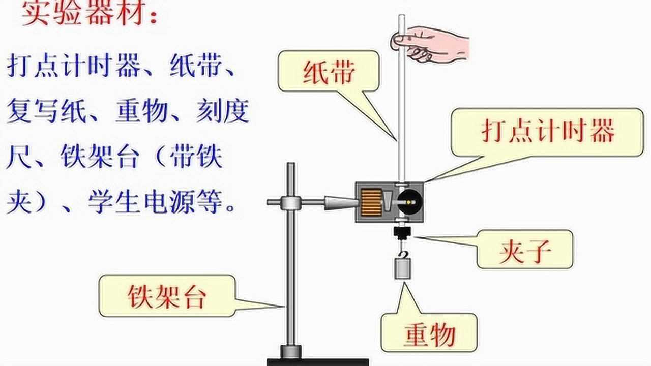 实验《验证机械能守恒定律》的实验仪器、原理、步骤和误差分析_高清