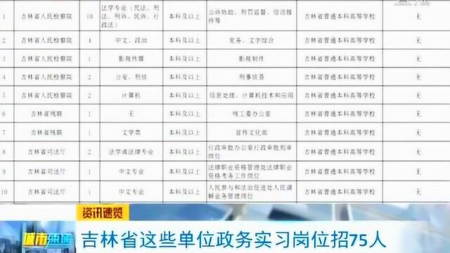 吉林省招收政务实习岗位75人