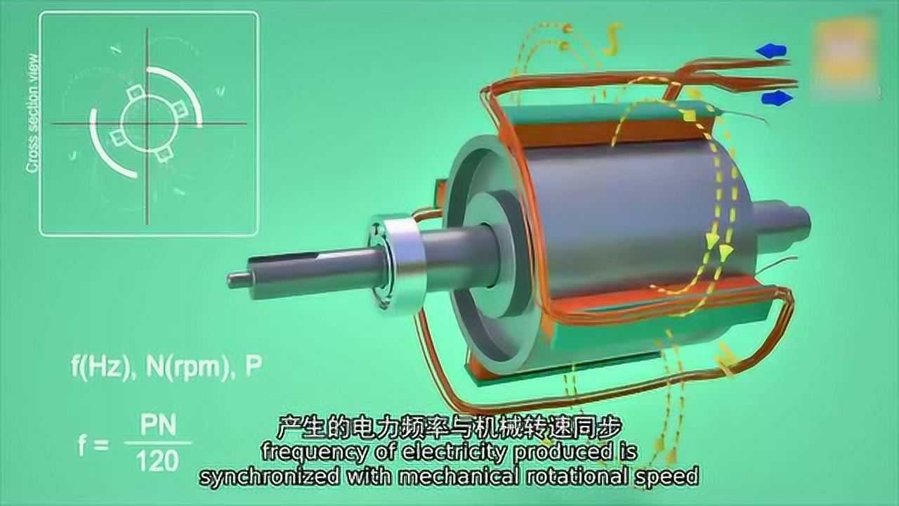 發電機勵磁系統工作原理_騰訊視頻