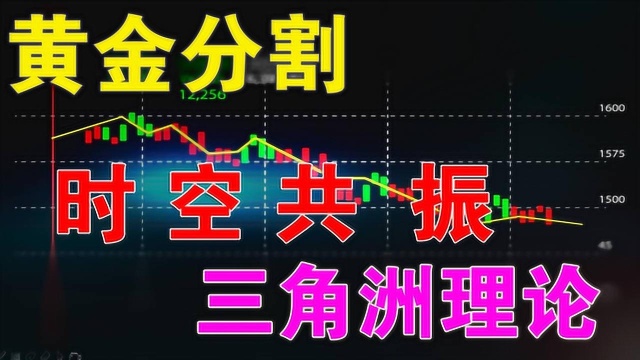 黄金分割与三角洲理论时空共振判断技巧黄金分割实战