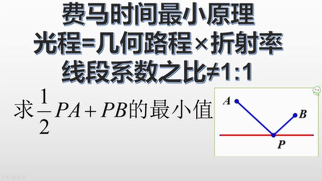 物理光学时间最短,学科交叉秒杀高中数学