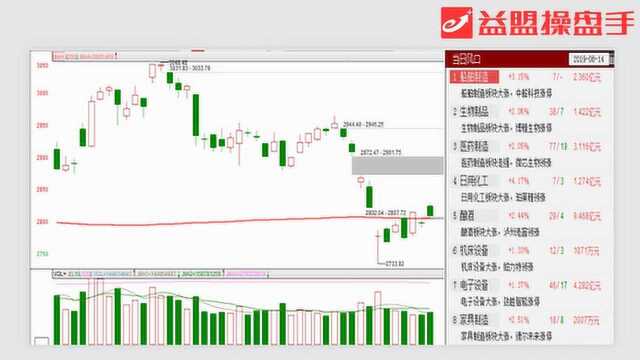 竞价看点:激智科技昨日上演天地板 今天继续低走?