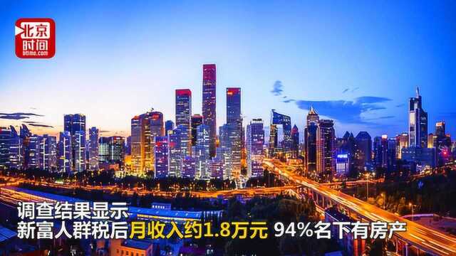 调查:中国新富人群税后月收入约1.8万元 94%名下有房产