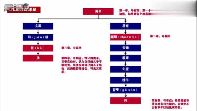 史记五帝本纪公孙家族创业史