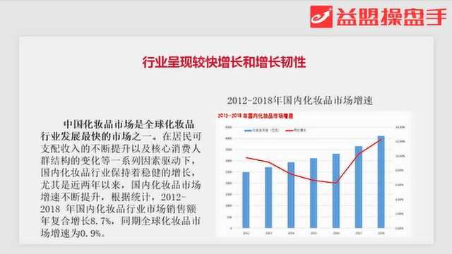 主题分享 :好时间和好赛道!国内化妆品投资正当时!