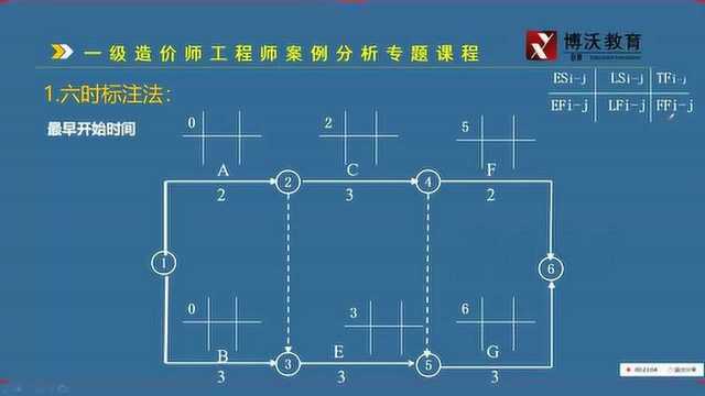 一级造价师案例分析专题分享,网络计划网络时间参数的计算,建造师每年也考