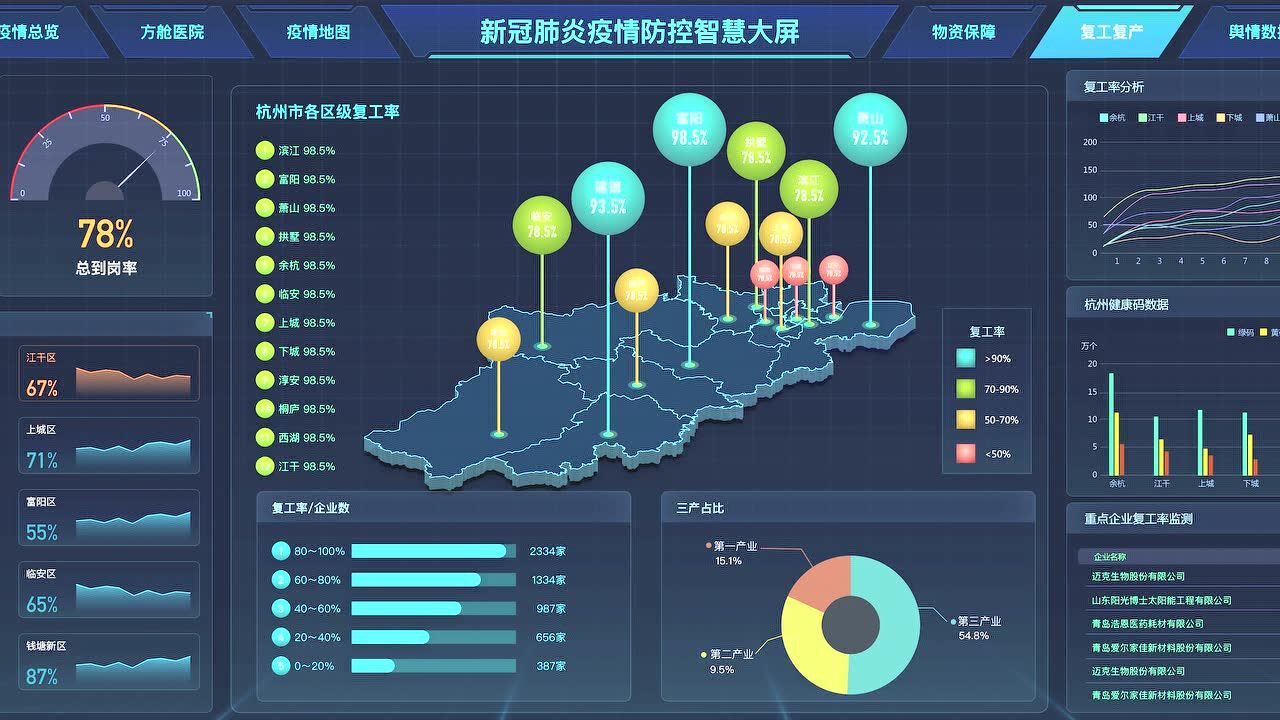 疫情防控数据可视化设计(演示demo)
