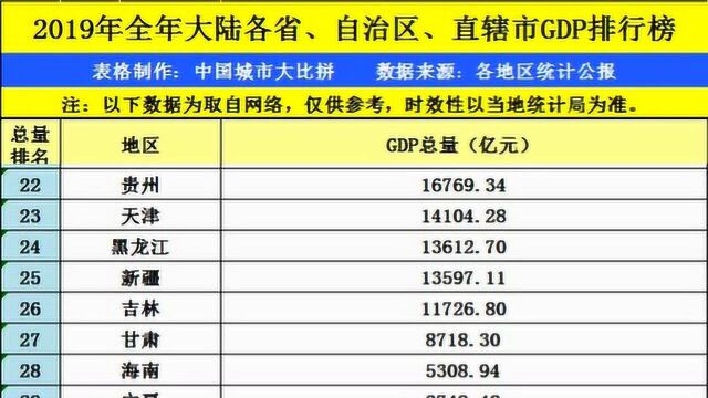 黑龙江与新疆的2019年全年GDP来看,谁成绩更好?