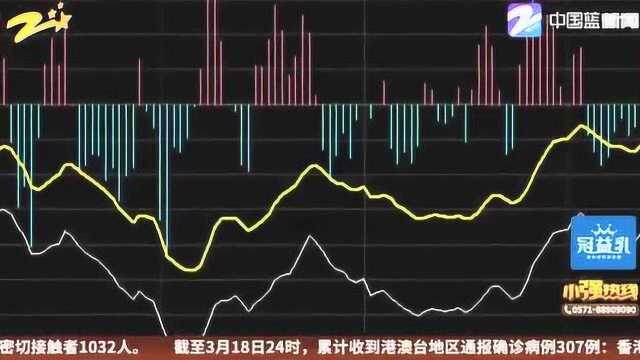 疫情下的股市:美股十天内第四次熔断 沪指七连跌