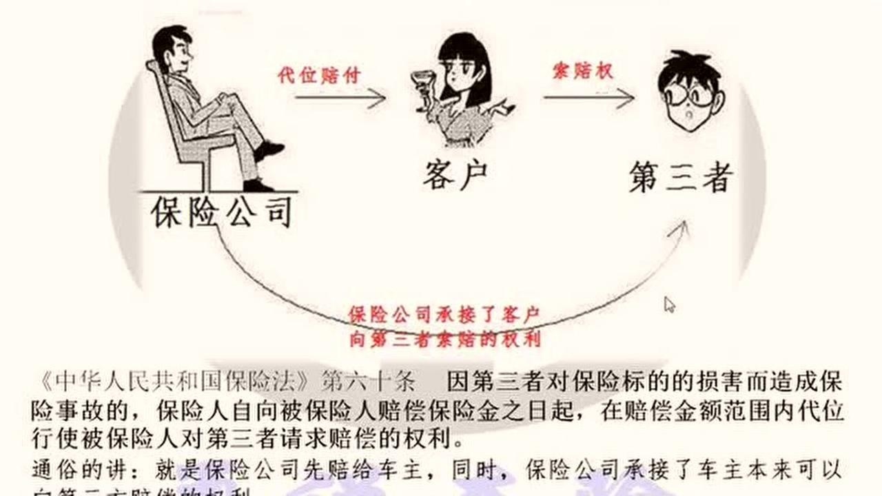 什么是代位求偿_腾讯视频