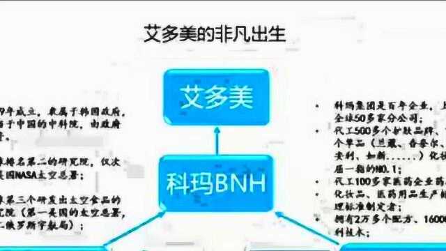 下一个全民创富的风口艾多美