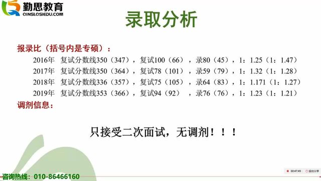 2020年西南大学心理学考研复试院校分析