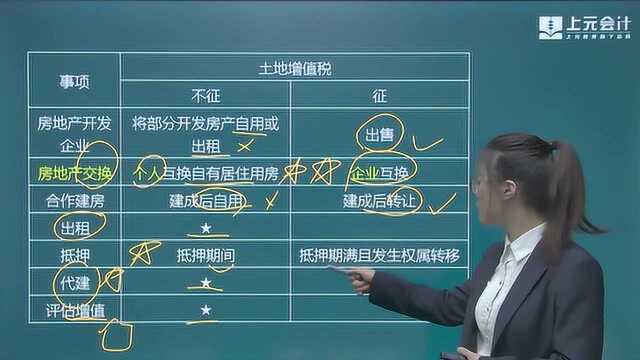 40《经济法基础》第二、三节 契税、土地增值税修改