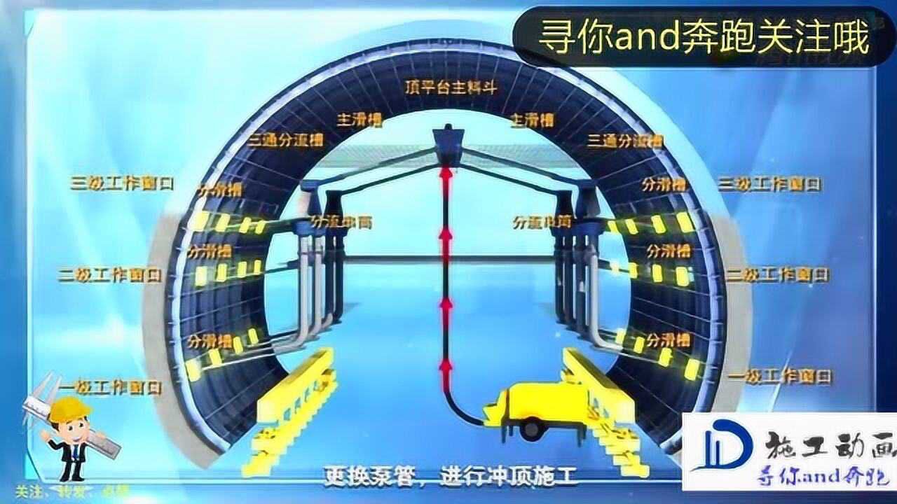 隧道工程施工成套技术施工15分钟动画，打造隧道循环作业流水线！_高清