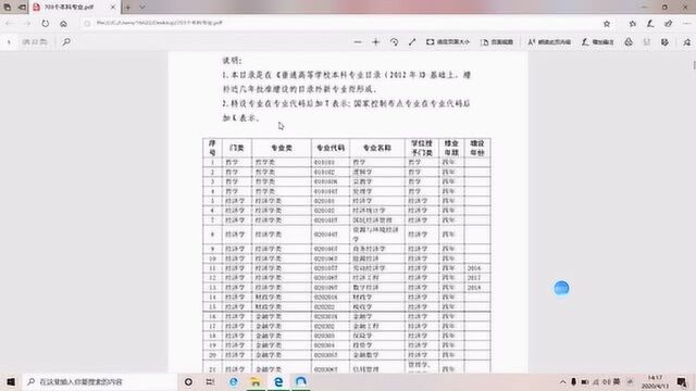 赵益讲2020教育部新增专业