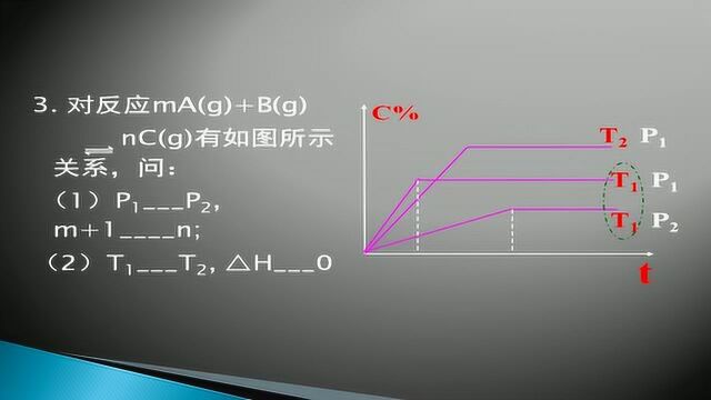 高三专题复习 化学平衡图像