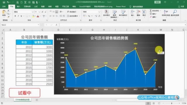 公司历年销售额趋势图表Excel教程视频试看