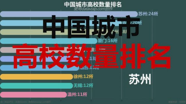 中国城市高校数量排名数据可视化