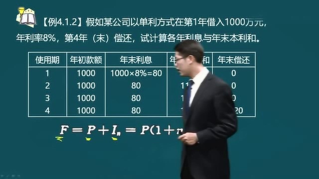 一级造价工程师《建设工程造价管理》知识点34