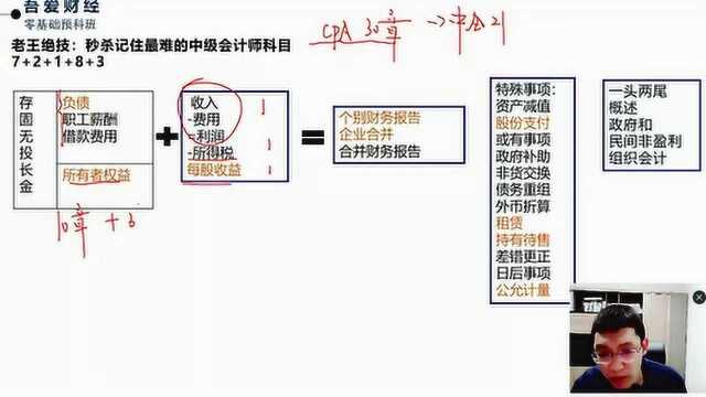 一小时搞定中级会计实务