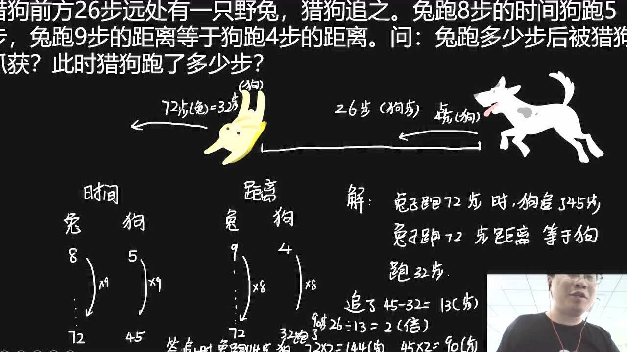 方田每日一题(1)猎狗追兔(1)