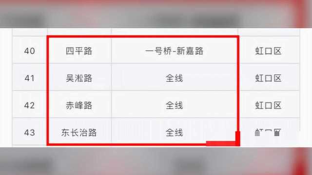 虹口4条道路获评为“2019年度上海市精品示范路”,它们是……