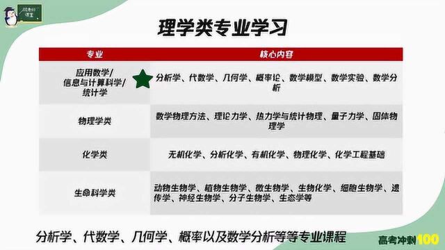 你知道的理科有数理化,理学类远不止这三门,多的能让你没听说过