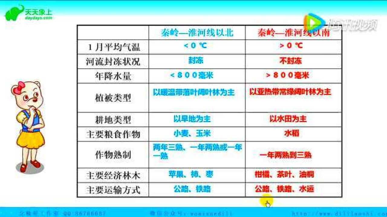 小熊学地理:四大分区的划分_腾讯视频}
