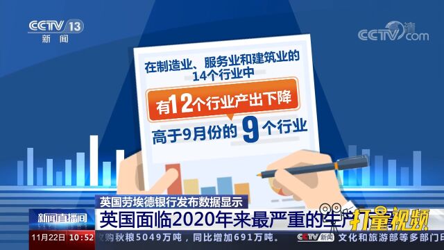 劳埃德银行发布数据显示:英国面临2020年来最严重的生产下滑