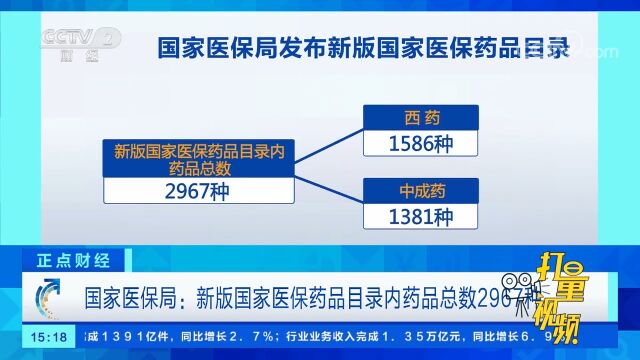 国家医保局:新版国家医保药品目录内药品总数2967种