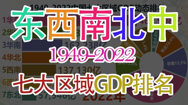 东西南北中七大区域19492022GDP总量及份额动态对比