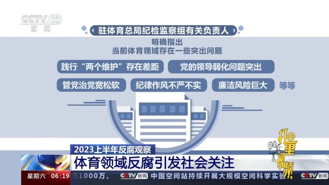 2023上半年反腐观察:体育领域反腐引发社会关注