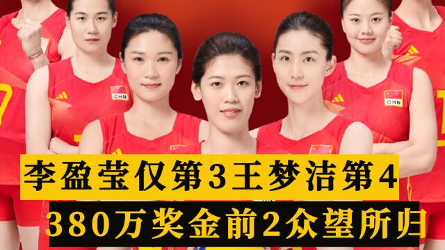 中国女排分380万奖金!李盈莹或第3,王梦洁第4,主帅队长功劳大