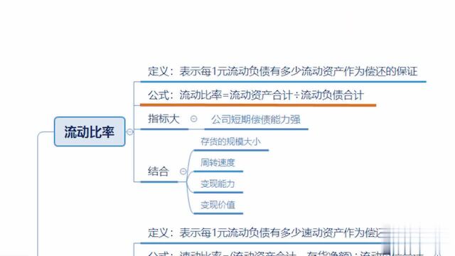 四分钟全方位解读流动比率与速动比率