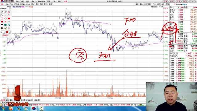 50ETF日内交易策略:不知道方向的投资者可以学习