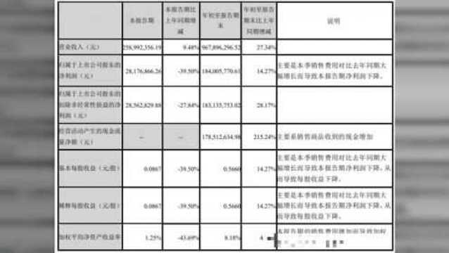 白酒股也开始暴雷了!酒鬼酒股价大跌茅台业绩下滑