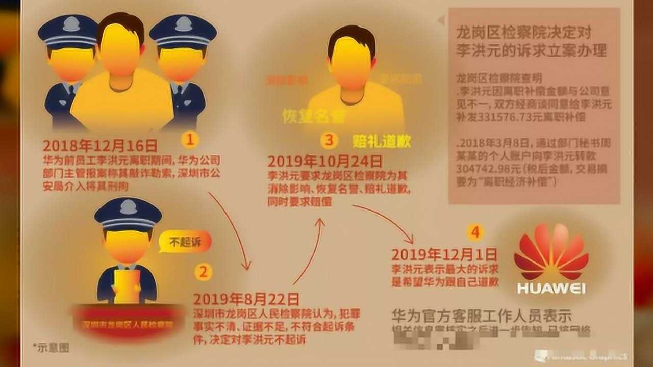 專訪華為前員工:不止李洪元,我也曾因離職賠償被羈押90天