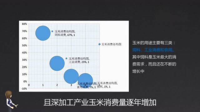 从零基础开始学期货—— 期货交易的品种之玉米期货