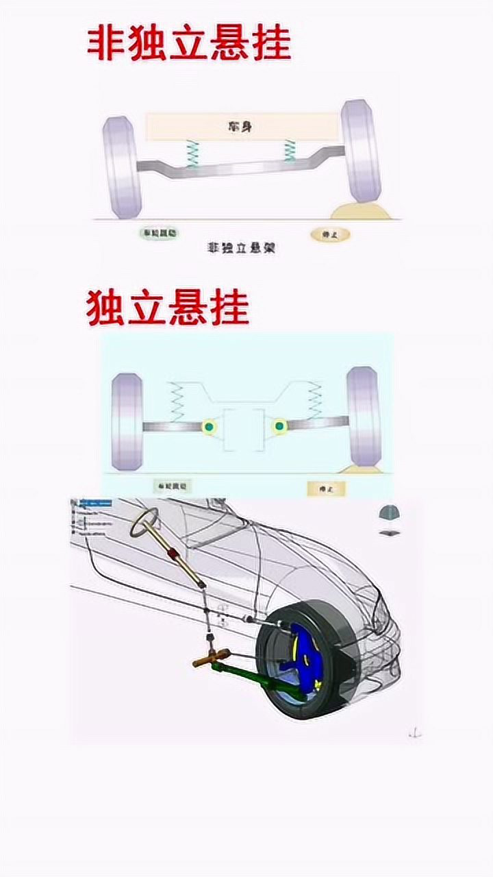 汽车的悬挂系统3d动画演示你懂了吗
