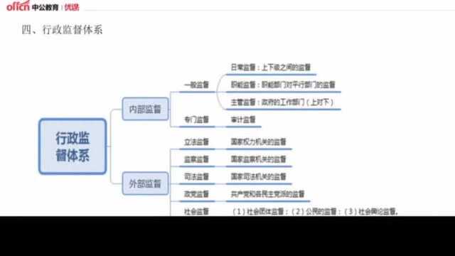 事业单位备考手册:公共行政管理行政监督体系!