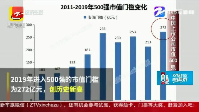 朋友圈热议:中国上市公司市值500强