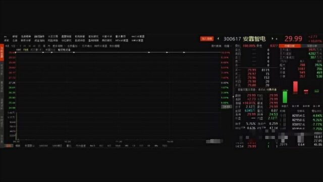 安靠智电公布首份年报后一字涨停 业绩预告中还有这些亮点可循