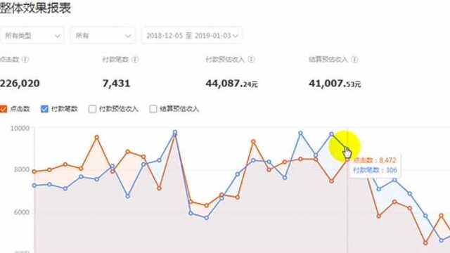 微客教育微客学院网络营销VIP学员向图图老师和小军老师报喜!