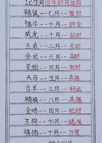 12生肖出生旺月运势