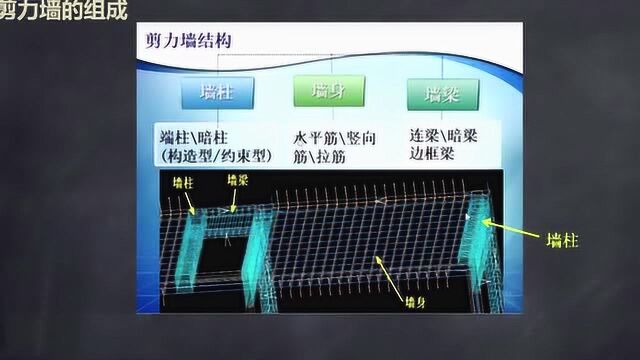 混工地必须知道剪力墙的组成,建造师也爱考这知识点,考生收藏