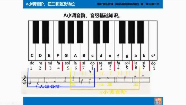 05歌曲弹唱教程a小调音阶与正三和弦