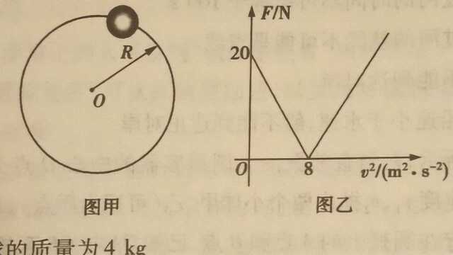 高中物理圆周运动,支持力速度图像的分析与探究