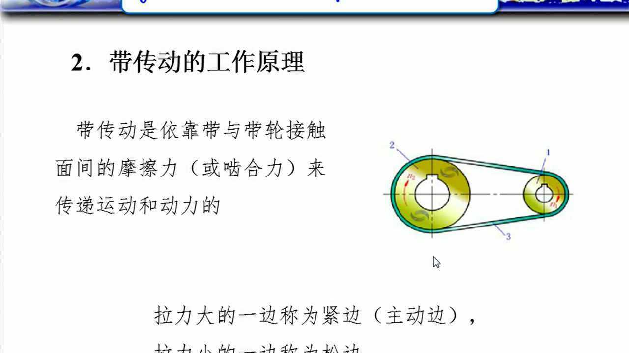 带传动的组成、原理和类型_高清1080P在线观看平台_腾讯视频