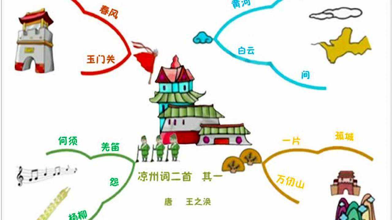 五年级凉州词思维导图图片